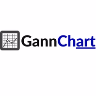 gannchart.com