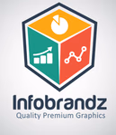 infobrandz.com